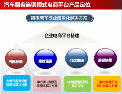 2014顛覆性新車品5月齊聚西南，亮相重慶，助推數(shù)據(jù)處理與存儲(chǔ)服務(wù)發(fā)展