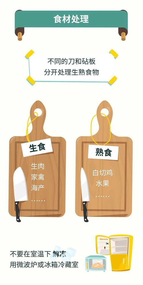 食品安全宣傳周 守護餐桌上的安全，從你我做起